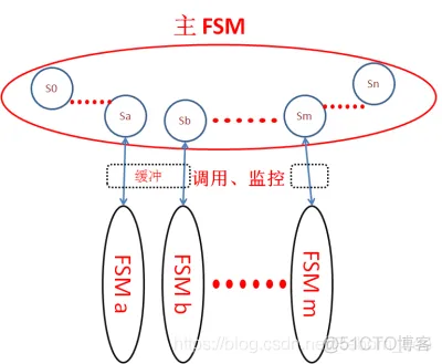 FPGA之道（54）状态机的设计_触发器_04